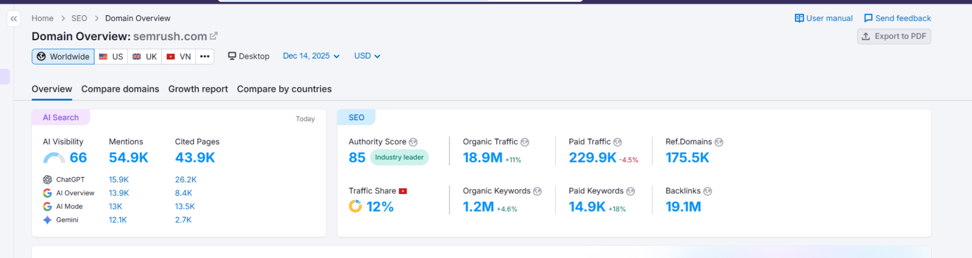 công cụ SEO công cụ SEO