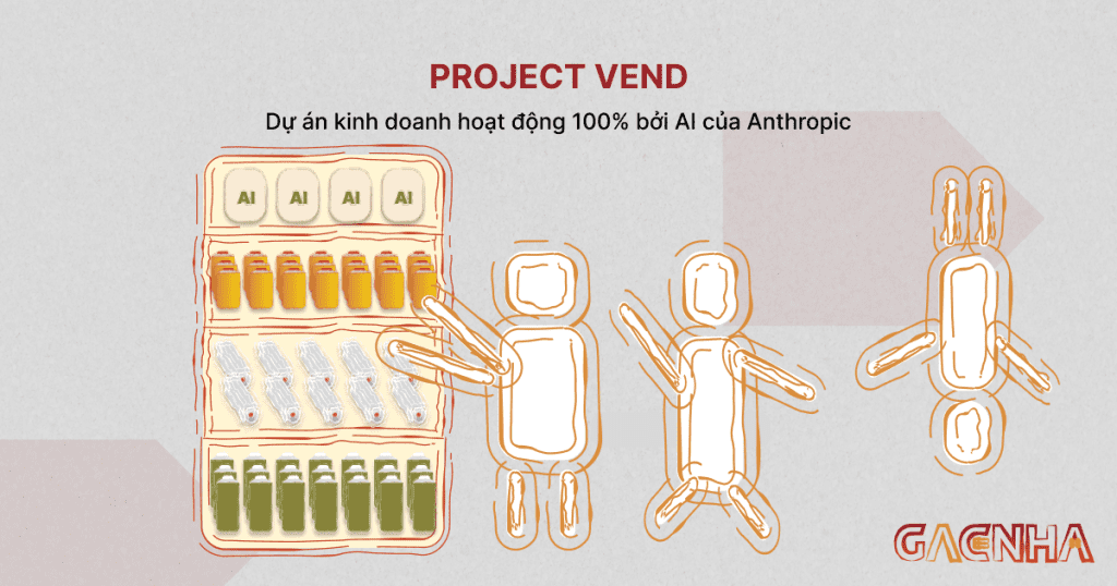 Project Vend Authropic