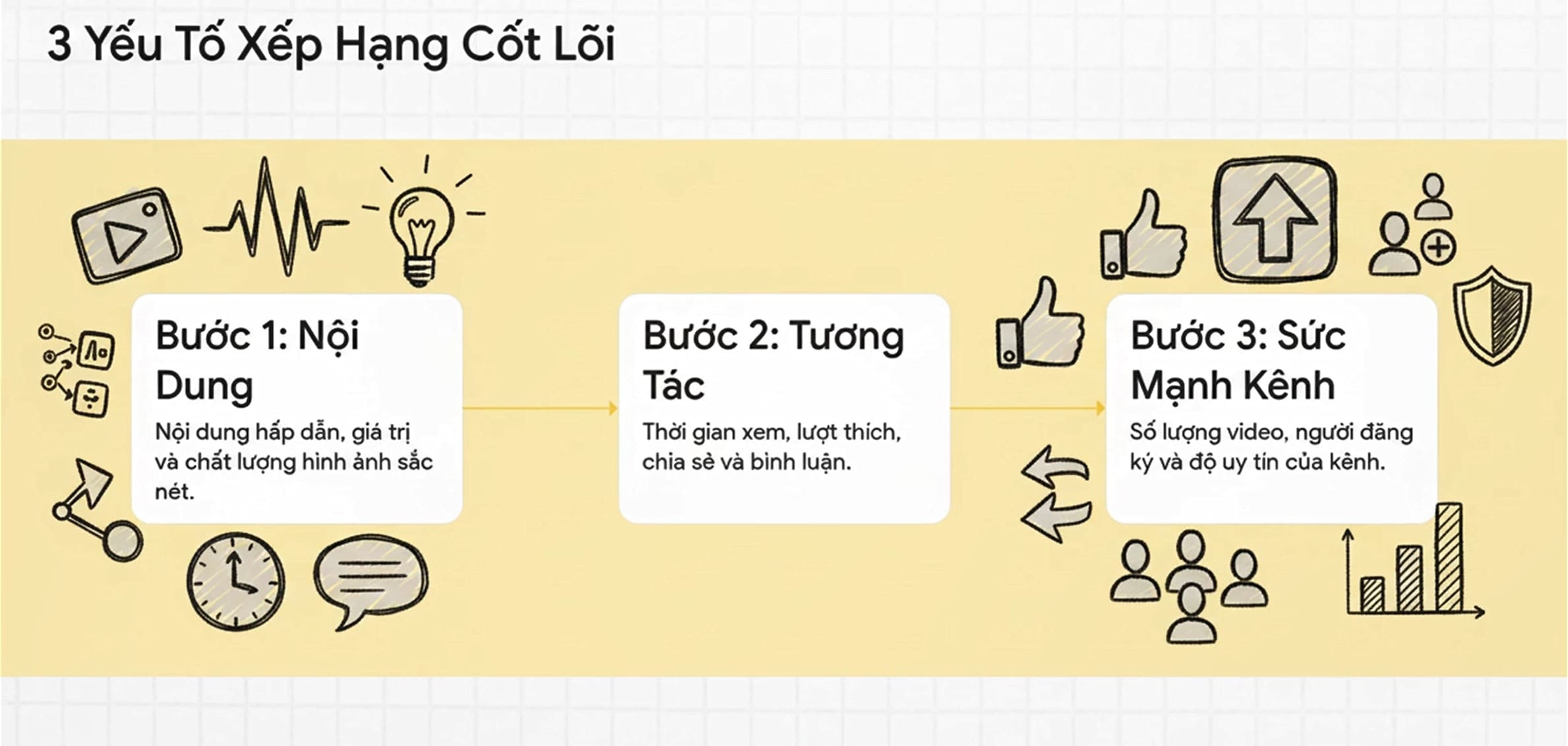 SEO Youtube