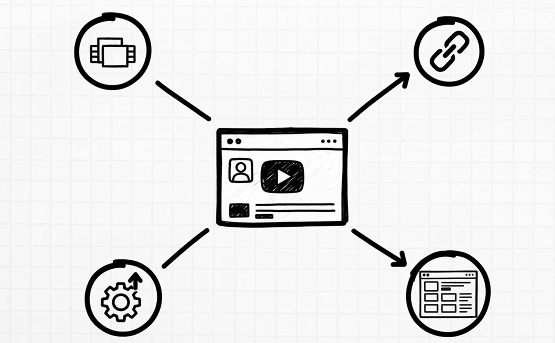 SEO Youtube