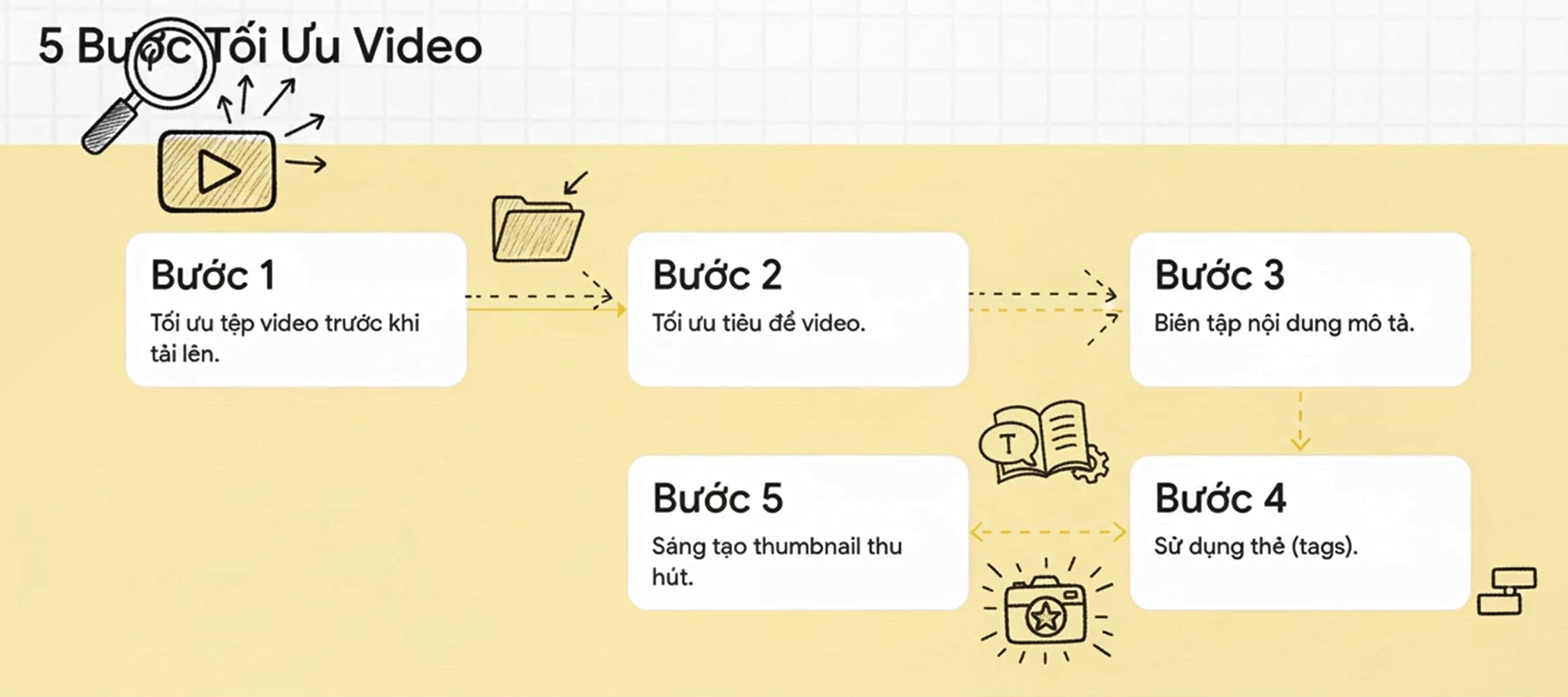 SEO Youtube