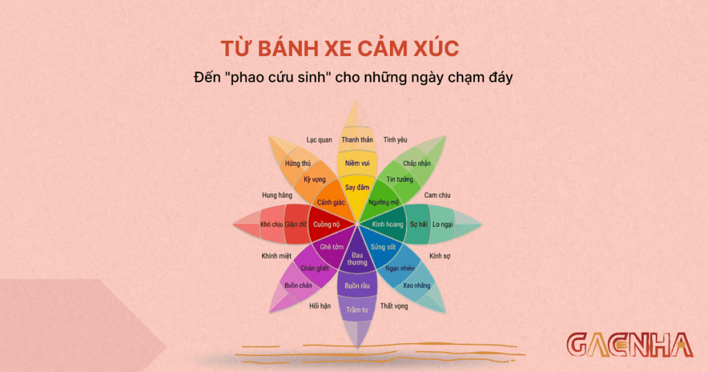 bánh xe cảm xúc